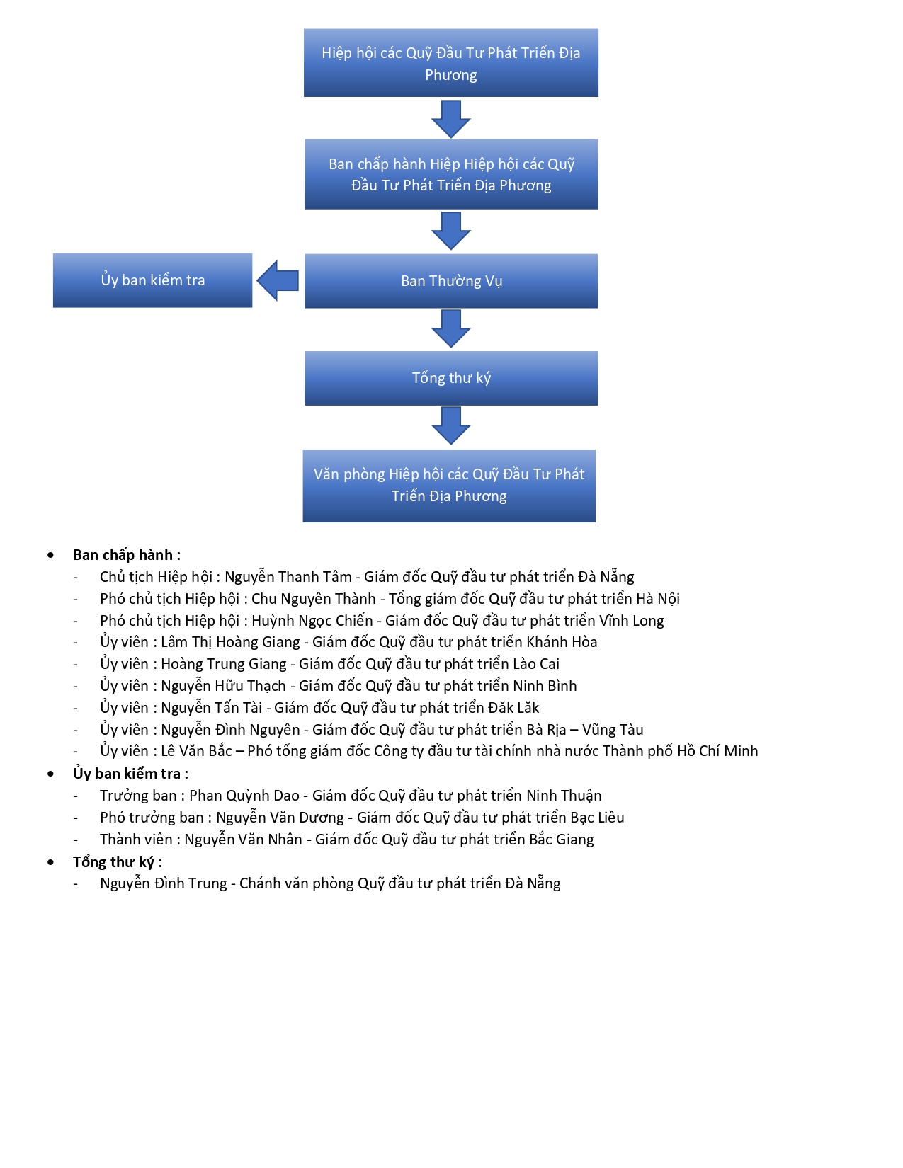 Cơ cấu tổ chức page 0001